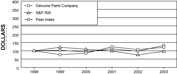 (PERFORMANCE GRAPH)